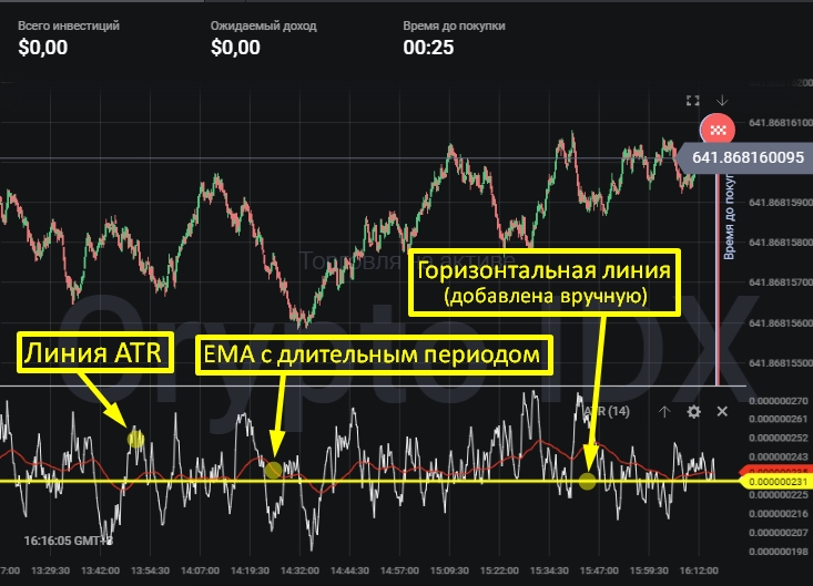 Основа рейтинга. Индикатор уровней по ATR. Индикатор АТР цифровой. Индикатор АТР стратегия. Индикатор АТР дня.