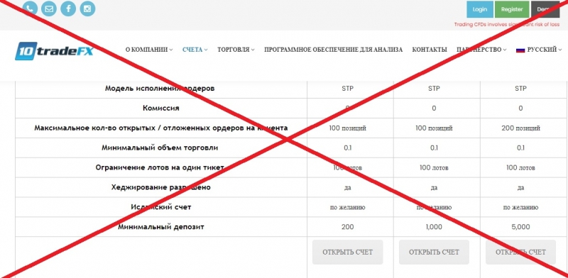 10TradeFx — отзывы о брокере 10tradefx.com