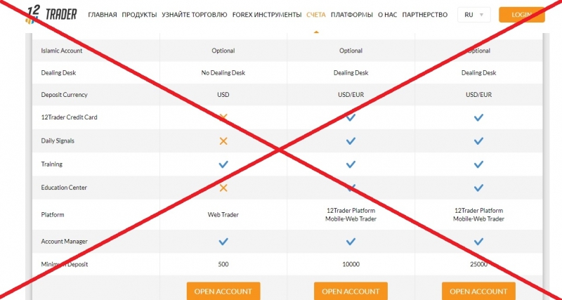 12Trader — отзывы о 12trader.com