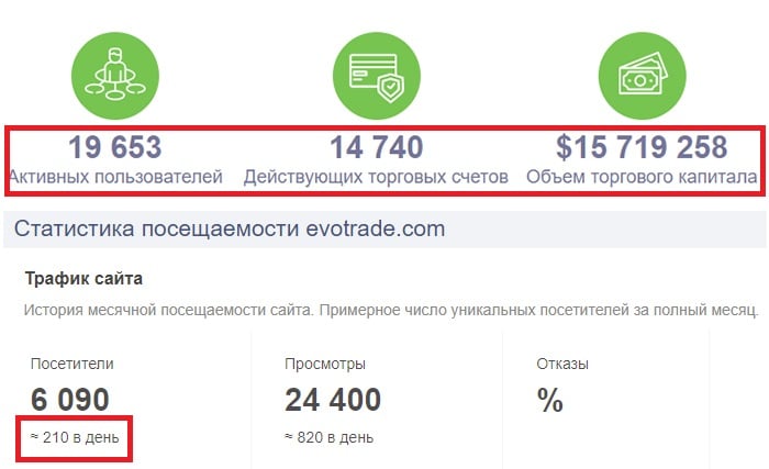 Отзыв об Evotrade