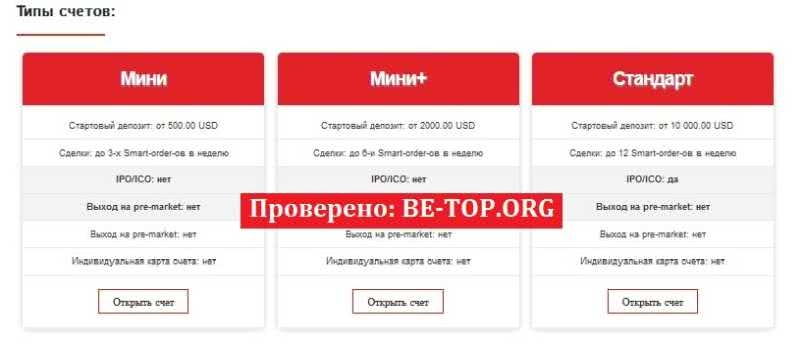 Uixone МОШЕННИК отзывы и вывод денег