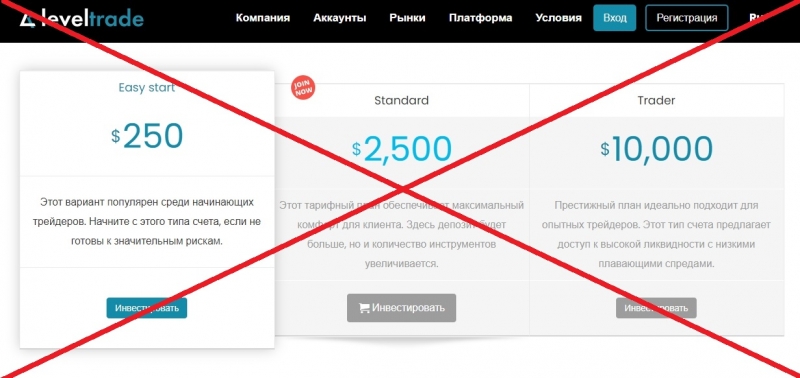 LevelTrade — отзывы о брокере leveltrade.io