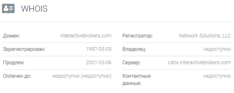 Interactive Brokers – отзывы