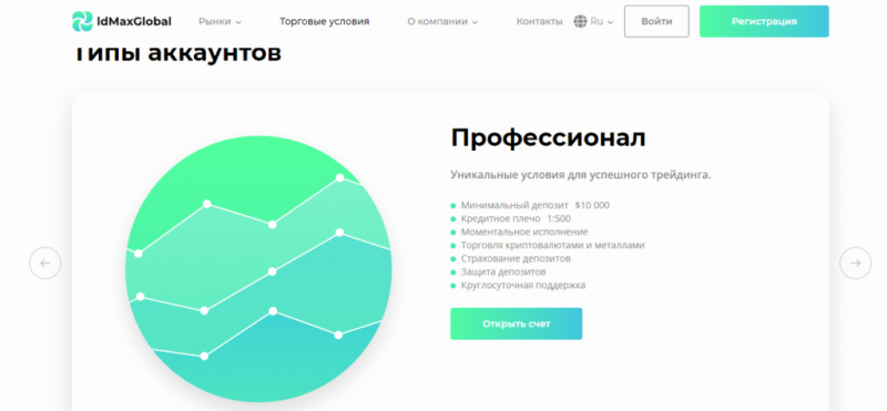 Id Max Global — отзывы о брокере ldmaxglobal.com