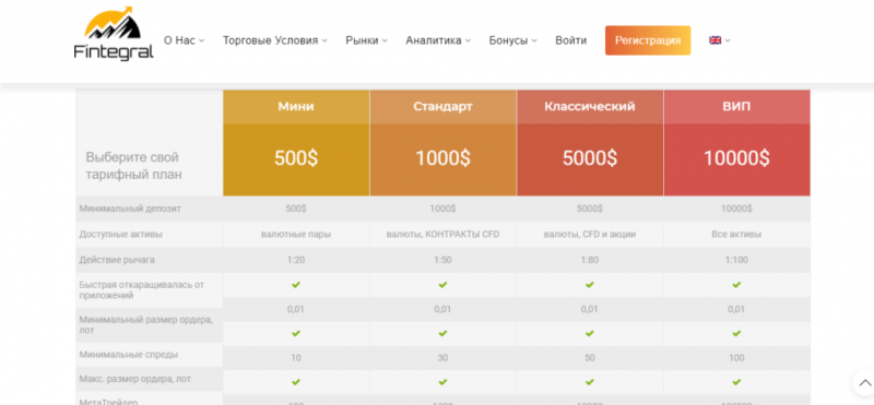 Fintegral — отзывы о брокере fintegral.world
