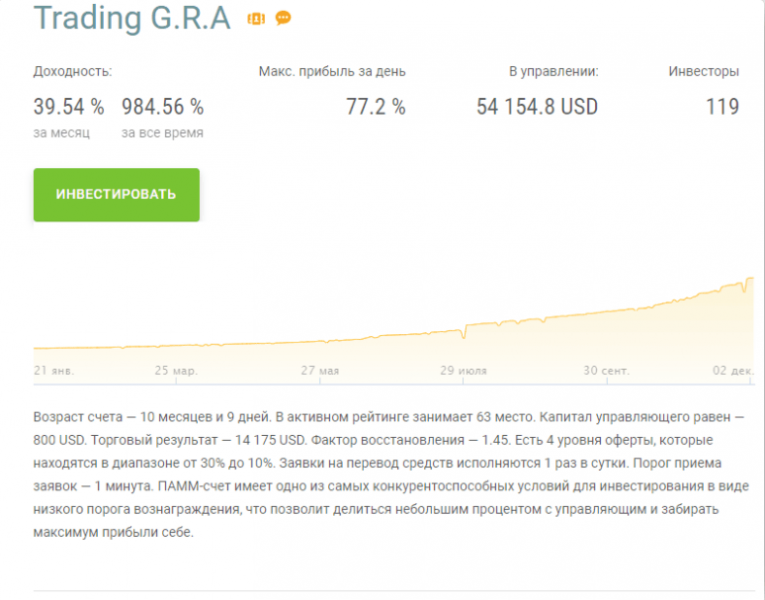 Обзор ПАММ счетов Альпари