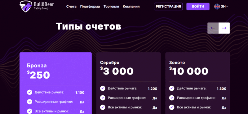 Bull&Bear — отзывы о проекте bnbtgroup.com