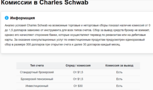 Charles Schwab отзывы – реальное досье брокера
