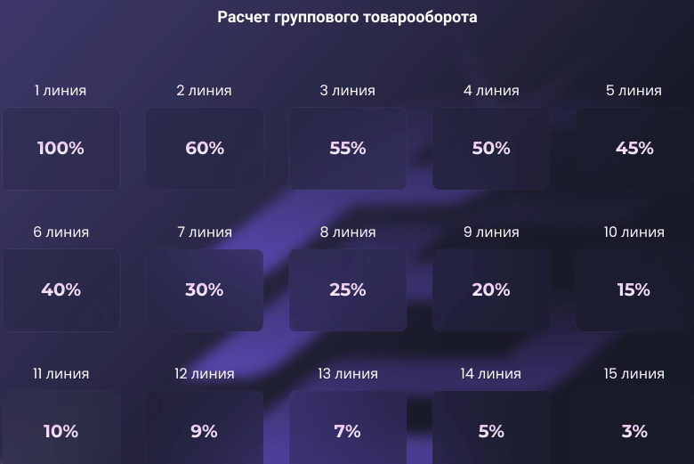 FIN2FLEX - что происходит в этой конторе?  