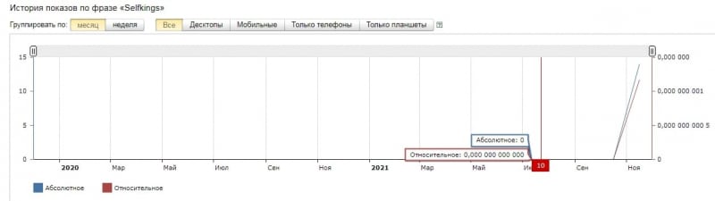 Selfkings: отзывы о работе брокера, особенности его деятельности