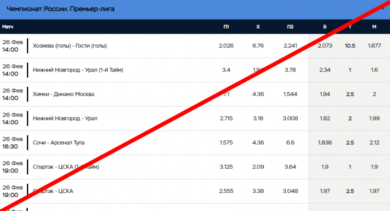 9 Bet реальные отзывы о ЛОХОТРОНЕ!!!