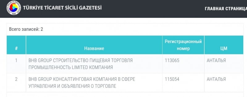 BHB Group: отзывы вкладчиков, анализ сайта и правовые документы