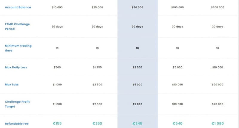 Брокер FTMO: отзывы и экспертный обзор работы компании