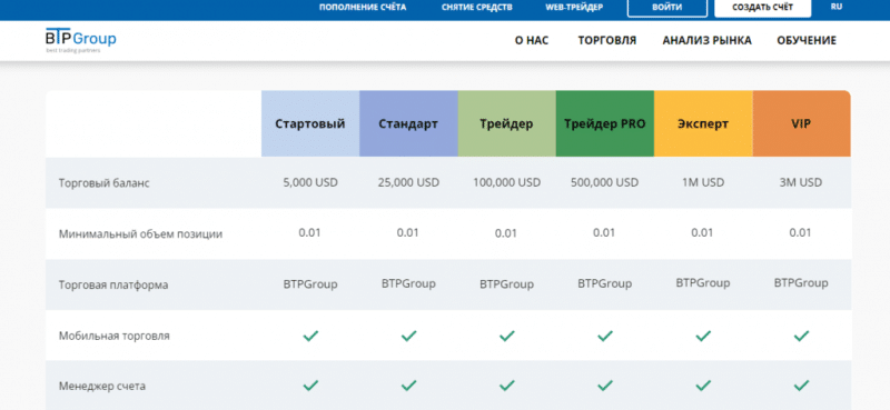 BTP Group — отзывы о  брокере btpgroups.com