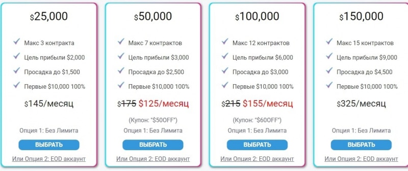 Bulenox: отзывы реальных клиентов. Можно ли здесь заработать?