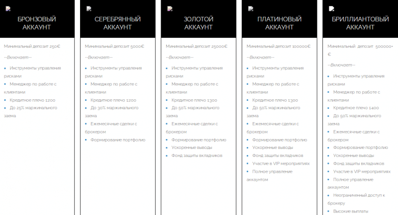 CAPITAL OFFOCUS - истинные намерения представителей фирмы 