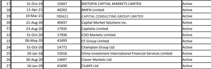 Capital Pro: отзывы и подробный анализ трейдинговых предложений