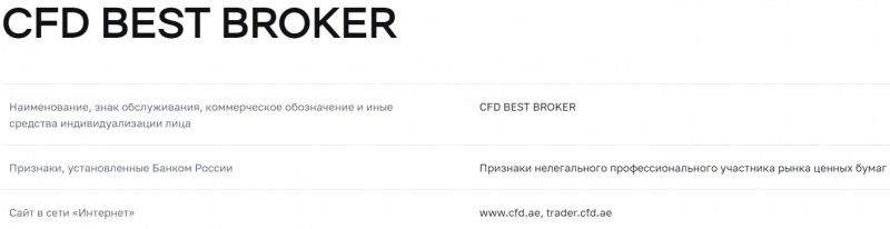 CFD Best Broker - правда об этом проекте 