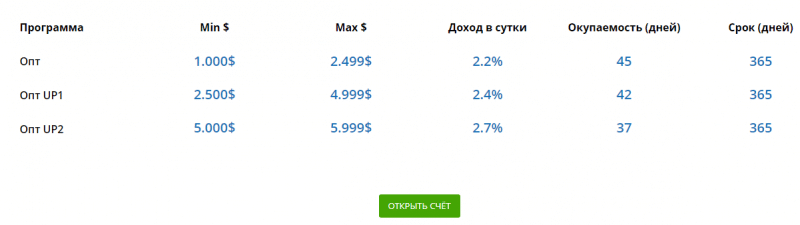 China For You: обзор предложений компании и отзывы о ней