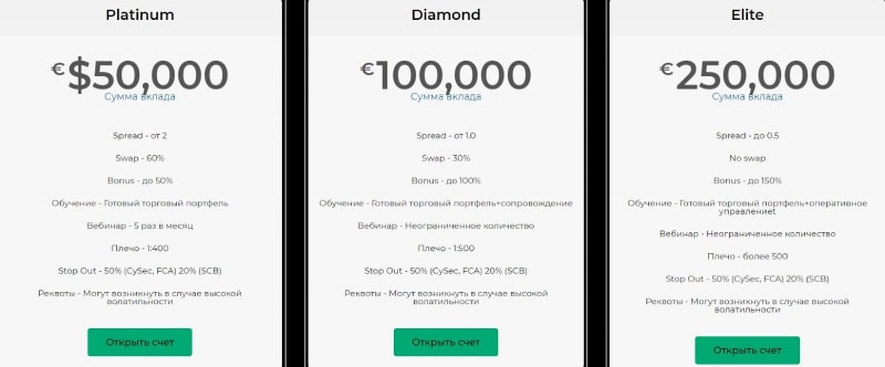 Crystal Invest Corporation: отзывы пользователей и торговые условия