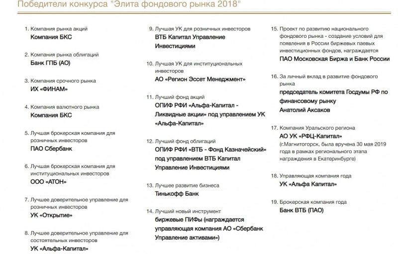 Экспертный обзор City Broker и честные отзывы экс-клиентов