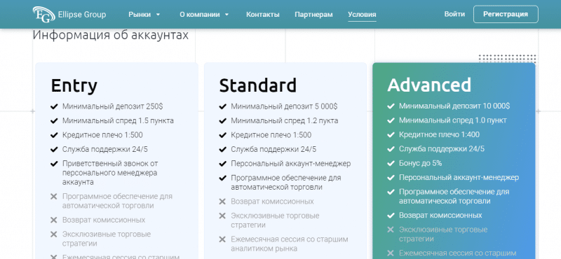 Ellipse Group — отзывы о брокере ellipsegrp.com