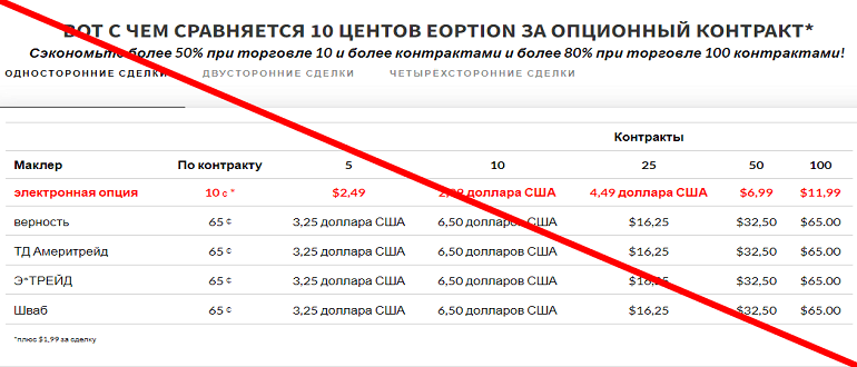 eOption обзор и отзывы о МОШЕННИКЕ!!!