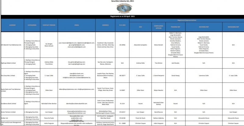 Ez-Viza  отзывы трейдеров и экспертный обзор работы брокера