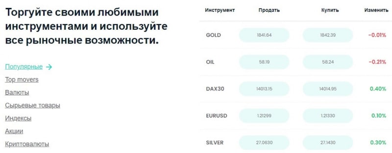 FasTrading: обзор брокера и правдивые отзывы о нем