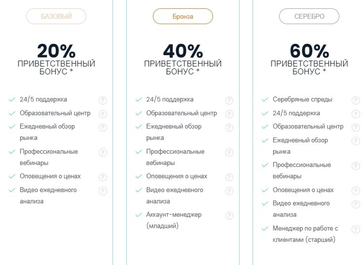 FasTrading: обзор брокера и правдивые отзывы о нем