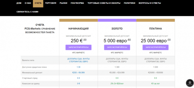 Fcs Market — отзывы о проекте fcs-markets.com