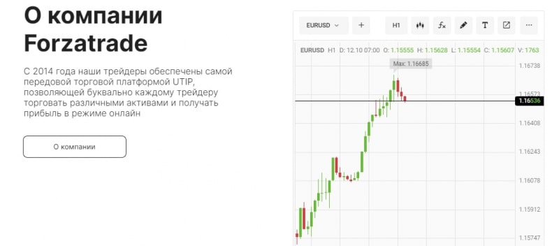 Forzatrade: отзывы о компании, обзор  предложений