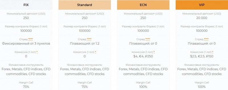 GMM Invest: отзывы о проекте, ключевые сведения, обзор предложений