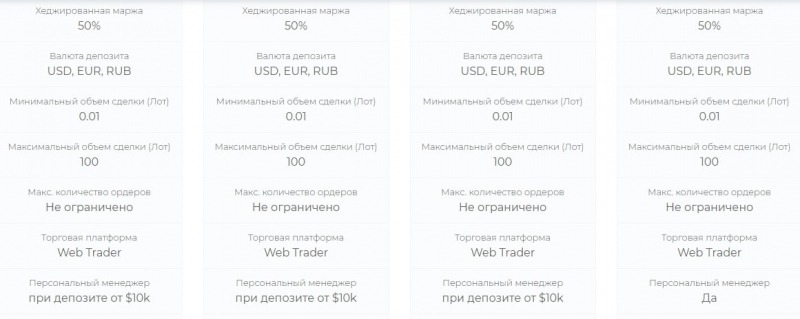 GMM Invest: отзывы о проекте, ключевые сведения, обзор предложений