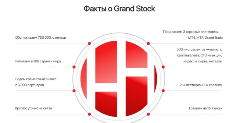 Grand Stock: отзывы о брокере и анализ торговых условий