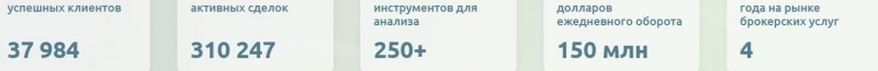 Inc-Div: отзывы трейдеров о компании, условия торговли и анализ сайта