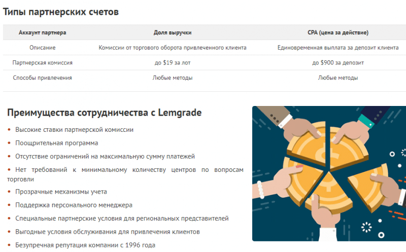 Lemgrade - что ждет клиентов проекта?  