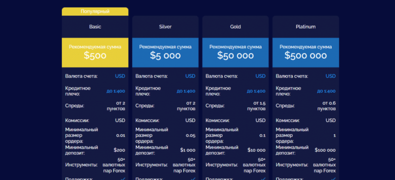 NBS — отзывы о брокере sharesnbs.com