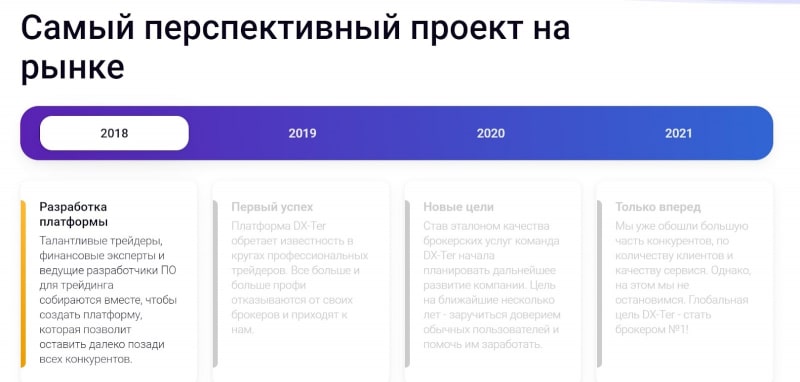 Обзор предложений DX-Ter и отзывы экс-клиентов