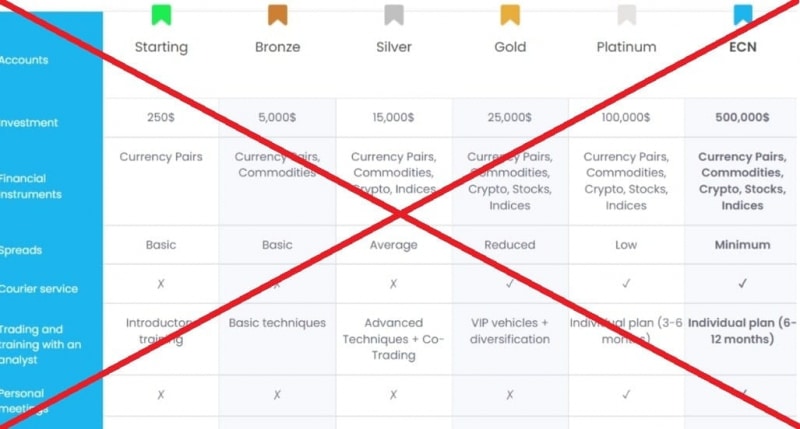 Отзывы о сайте my.grandinvest.io — комментарии клиентов - Seoseed.ru