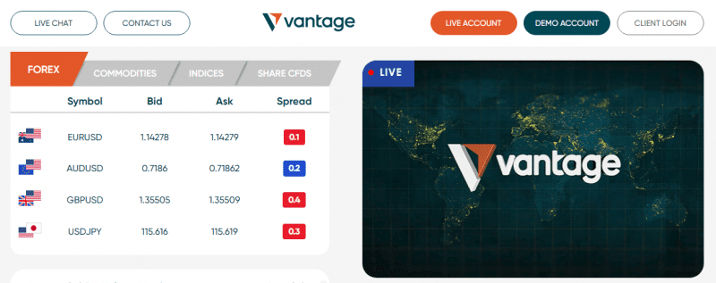 Подробно о торговой платформе Vantage 