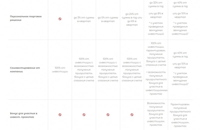 Подробный обзор и отзывы о работе Global Alliance