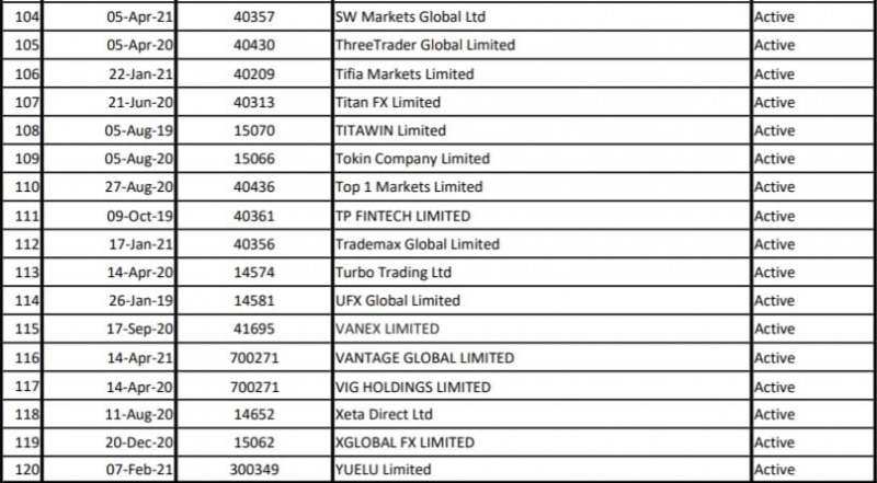 Подробный обзор и реальные отзывы о World Forex