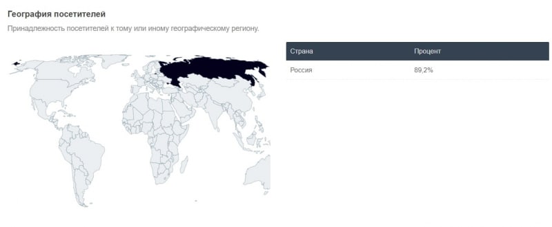 Подробный обзор и реальные отзывы о World Forex