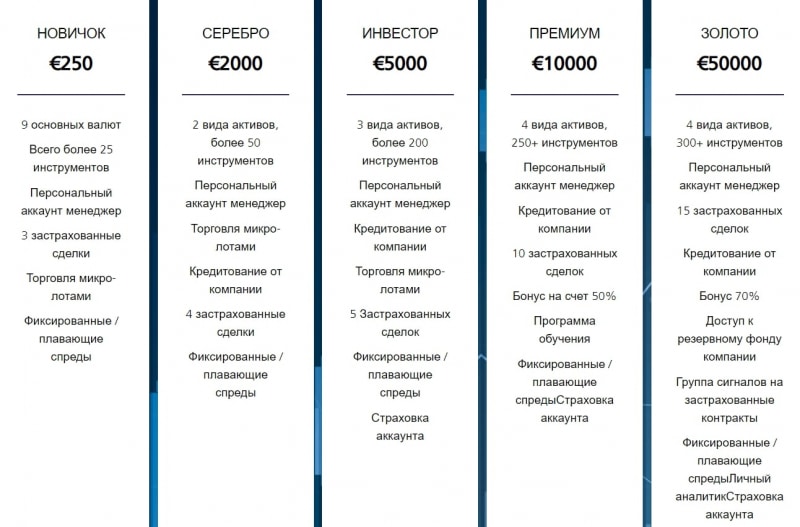 Полный обзор деятельности Charing Cross Group и отзывы о проекте