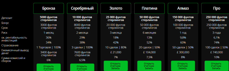 Prime Investing - правда о шарашке 