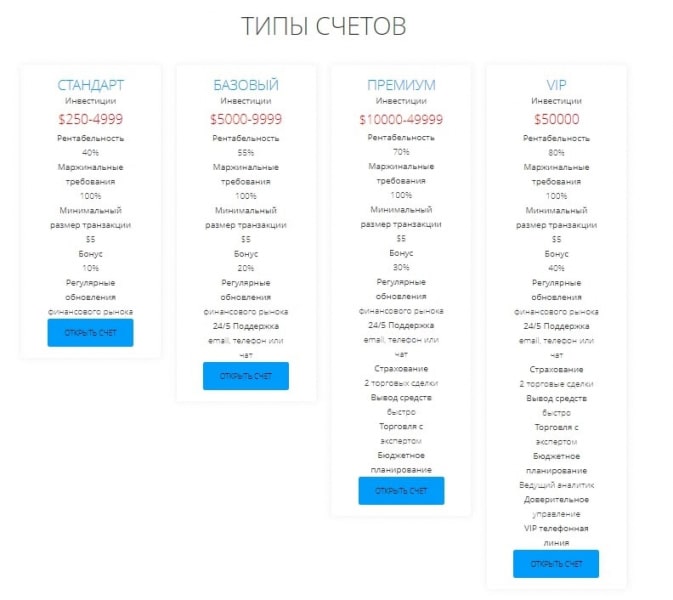 Qubit Trader: отзывы о сотрудничестве и условия трейдинга