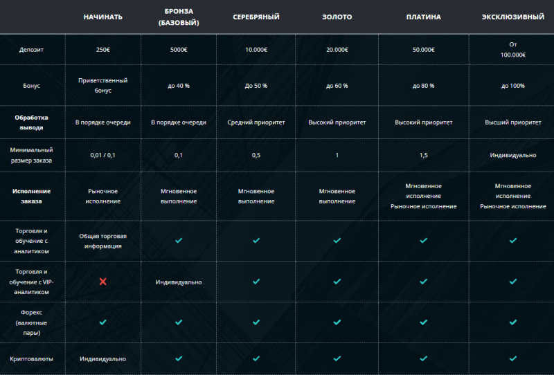 SMART STOCKS GROUP - какие проблемы будут у клиентов фирмы? 