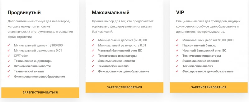 Справедливая оценка CommerceWealth: обзор условий и отзывы пользователей