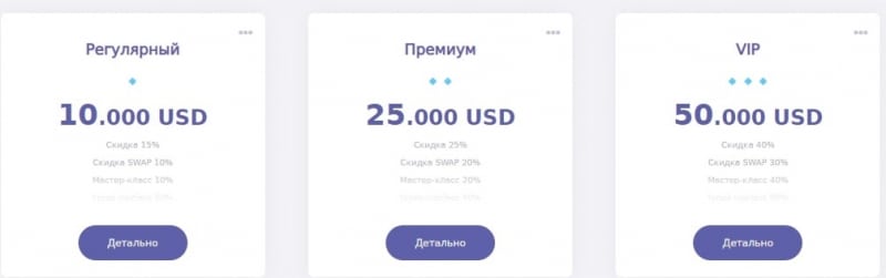 Стоит ли доверять VipTrade: обзор брокера и отзывы о нем